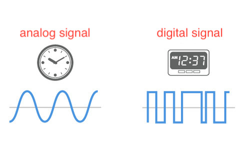 two main categories of signals