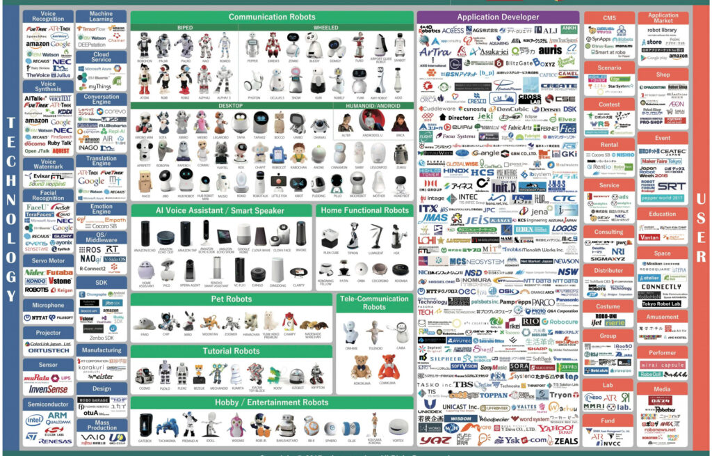 Communication Robot Industry Map