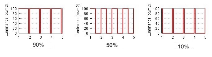 PWM dimming