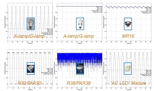 PWM Dimming of LED products