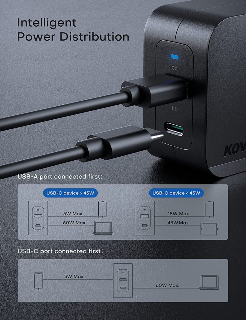 KOVOL 65W USB C charger