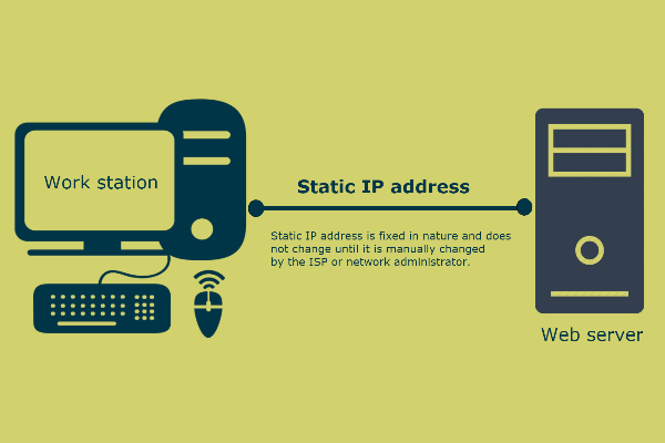 How To Setup Static IP Address on Router-10TechPro