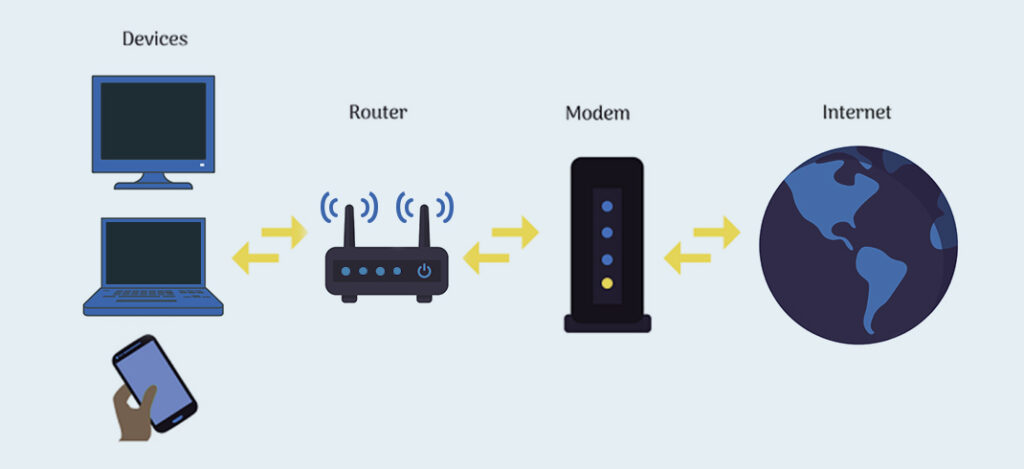 What is The Difference Between Router and Switch?-10TechPro